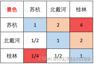 评级模型神经网络模型生活案例 评价等级模型_一致性检验_20