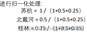 评级模型神经网络模型生活案例 评价等级模型_评级模型神经网络模型生活案例_21