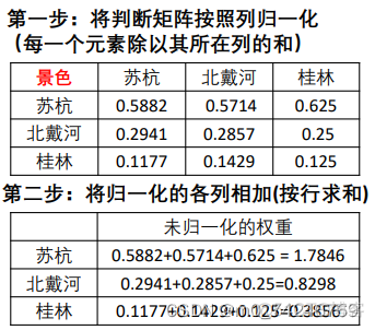 评级模型神经网络模型生活案例 评价等级模型_人工智能_22