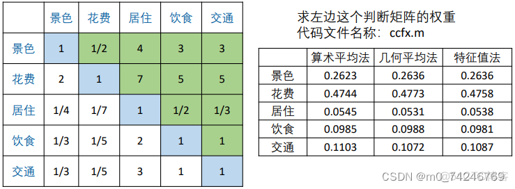 评级模型神经网络模型生活案例 评价等级模型_权重_26