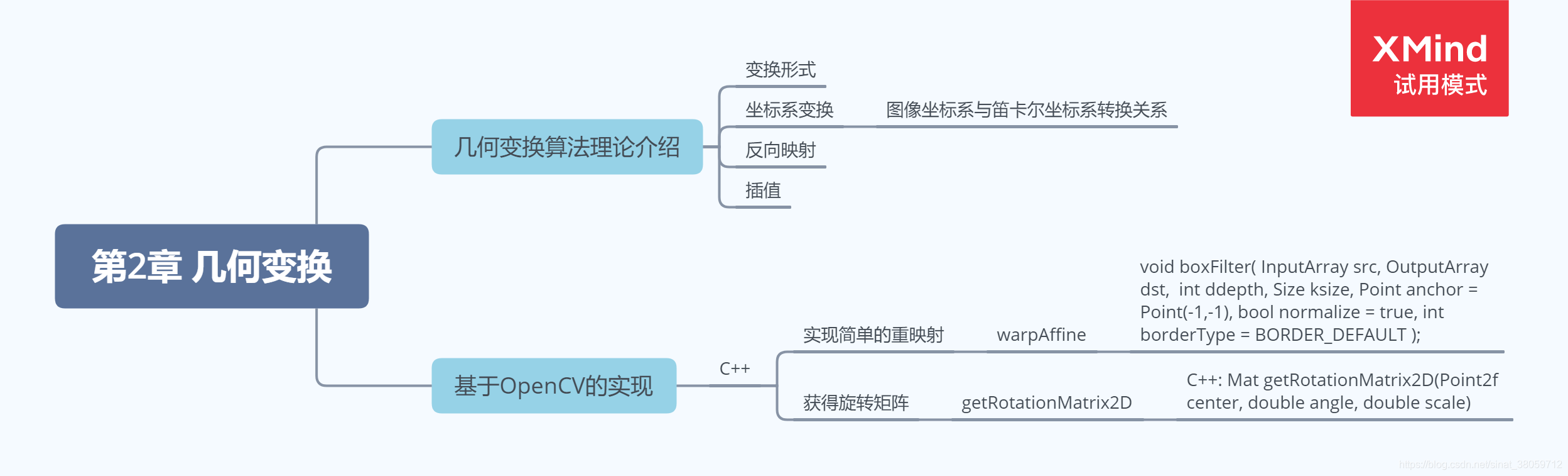 python opencv 畸变像素坐标转世界坐标 opencv 坐标系转换_OpenCV