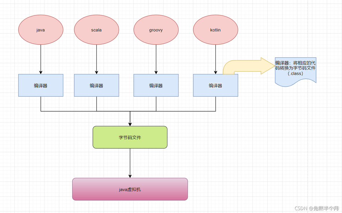 jnlp浏览器支持 浏览器jvm_开发语言