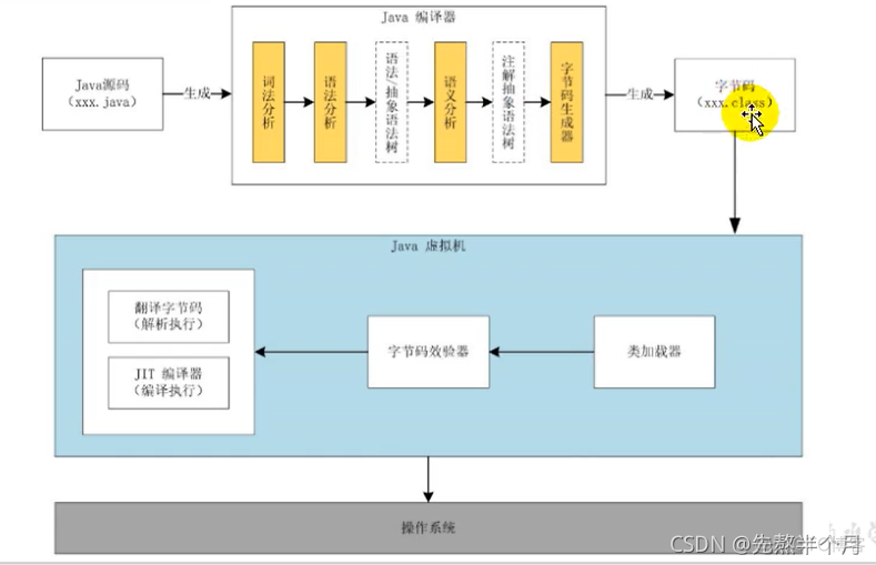 jnlp浏览器支持 浏览器jvm_类加载器_03