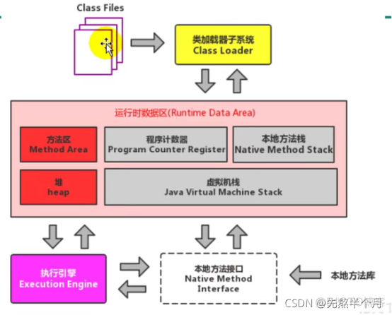 jnlp浏览器支持 浏览器jvm_类加载器_04