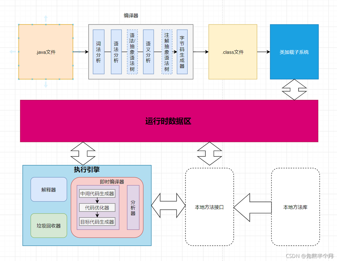 jnlp浏览器支持 浏览器jvm_jnlp浏览器支持_07