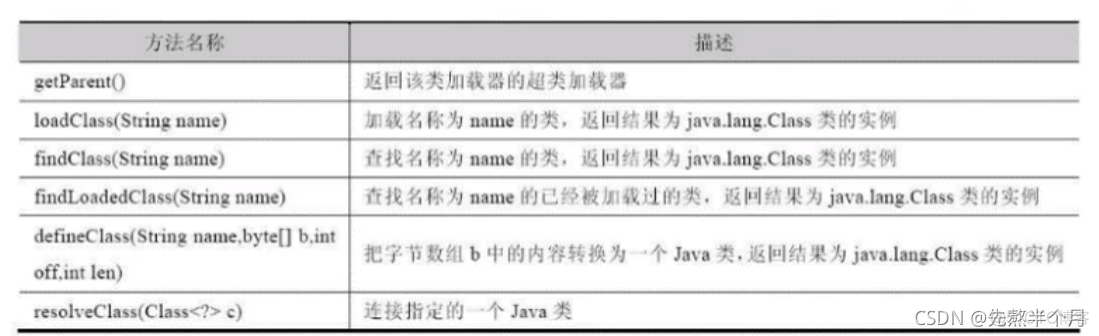 jnlp浏览器支持 浏览器jvm_java_10