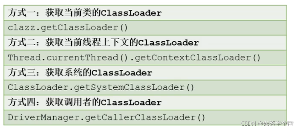 jnlp浏览器支持 浏览器jvm_后端_11