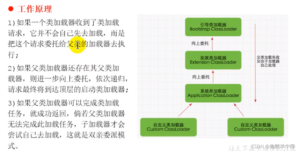 jnlp浏览器支持 浏览器jvm_jnlp浏览器支持_12