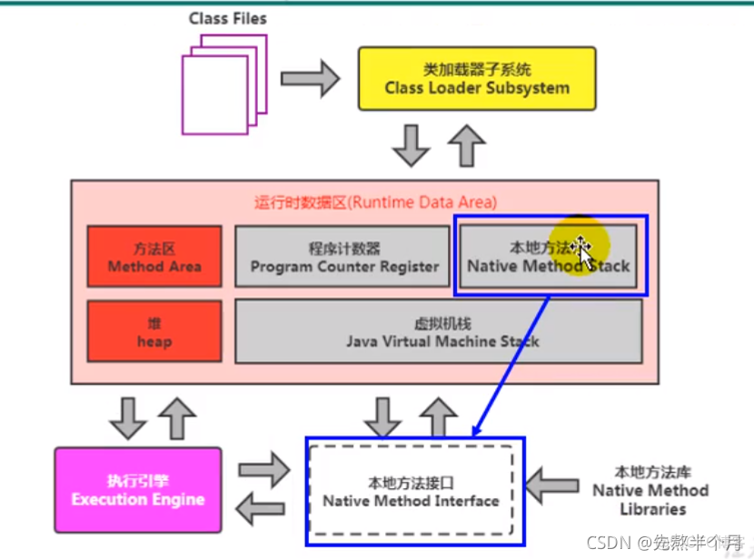 jnlp浏览器支持 浏览器jvm_类加载器_42