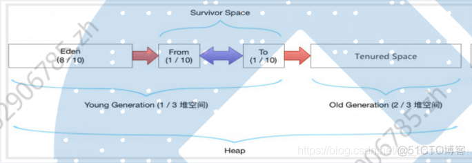 jnlp浏览器支持 浏览器jvm_类加载器_51