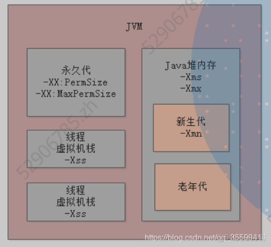 jnlp浏览器支持 浏览器jvm_开发语言_52