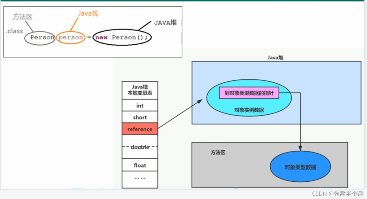 jnlp浏览器支持 浏览器jvm_java_75