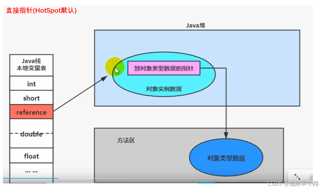 jnlp浏览器支持 浏览器jvm_开发语言_109