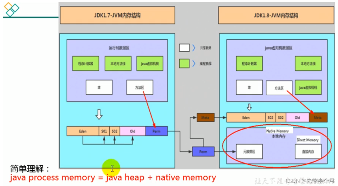 jnlp浏览器支持 浏览器jvm_后端_114