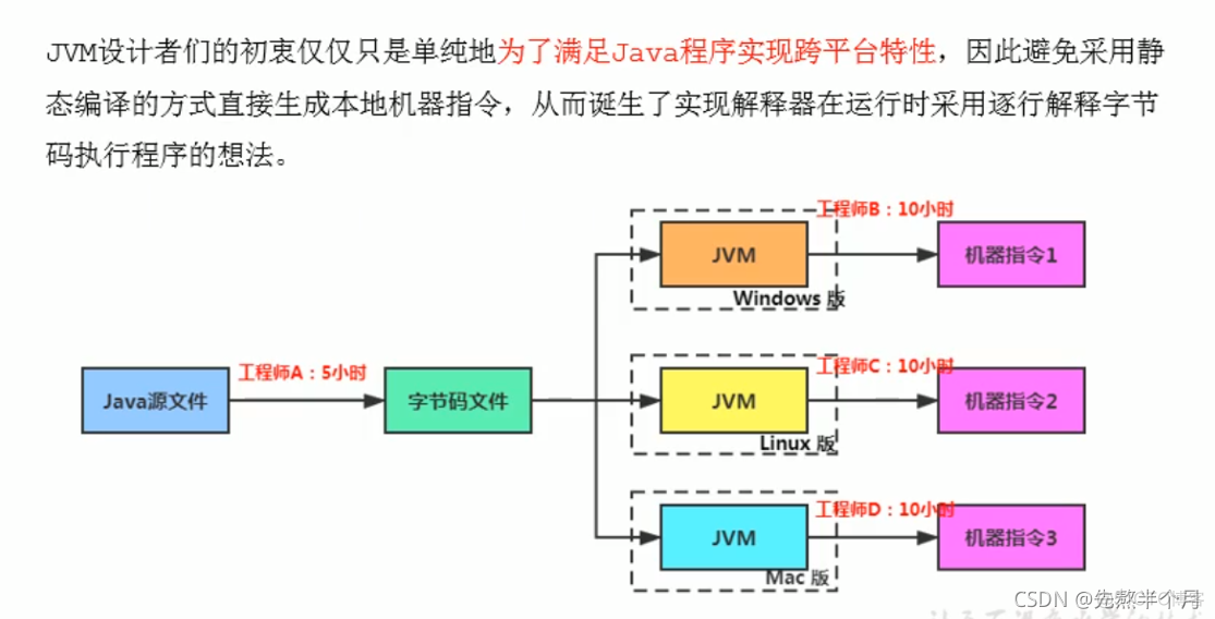 jnlp浏览器支持 浏览器jvm_jnlp浏览器支持_122