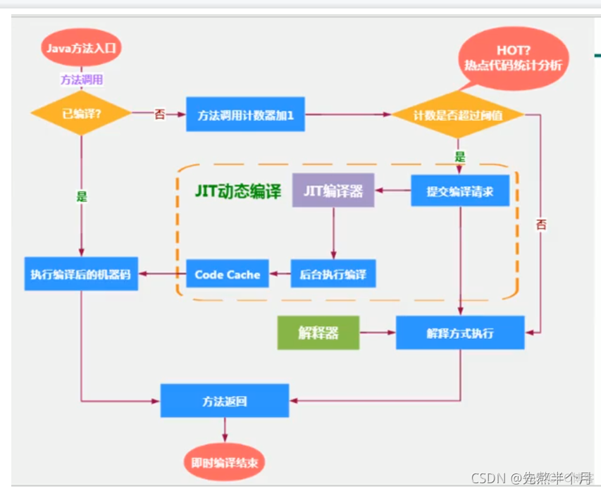 jnlp浏览器支持 浏览器jvm_java_126