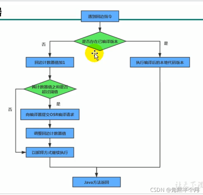 jnlp浏览器支持 浏览器jvm_后端_127