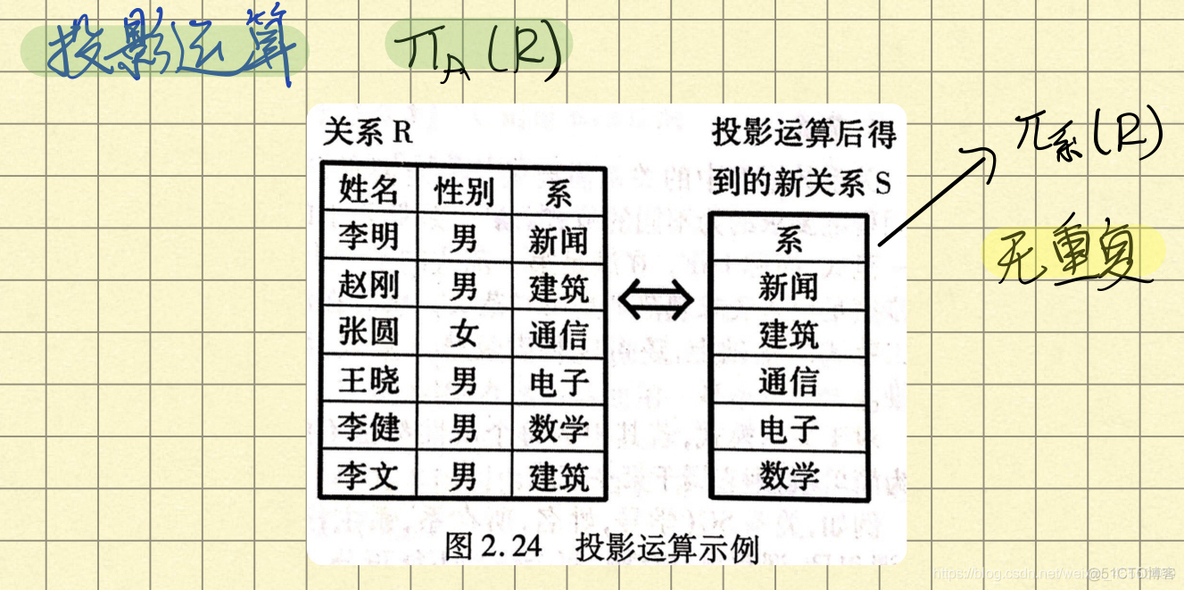 java sql not in集合数据超出长度怎么处理 sql的集合查询操作有_结果集_02