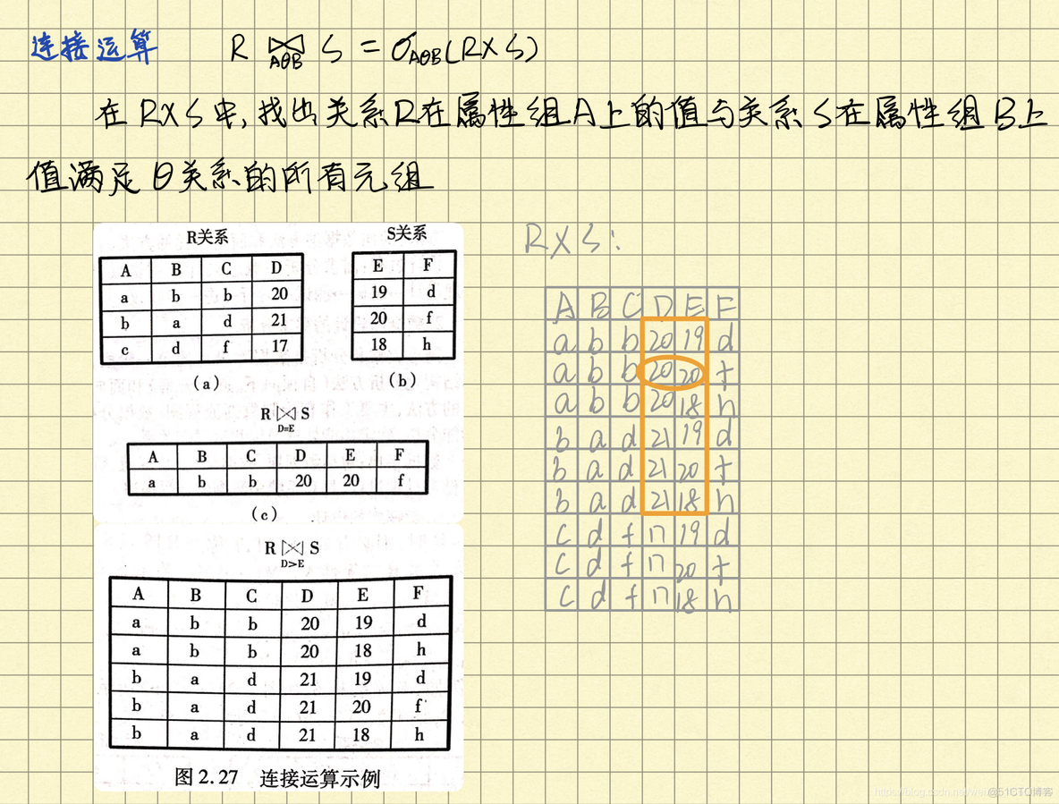 java sql not in集合数据超出长度怎么处理 sql的集合查询操作有_查询语句_03