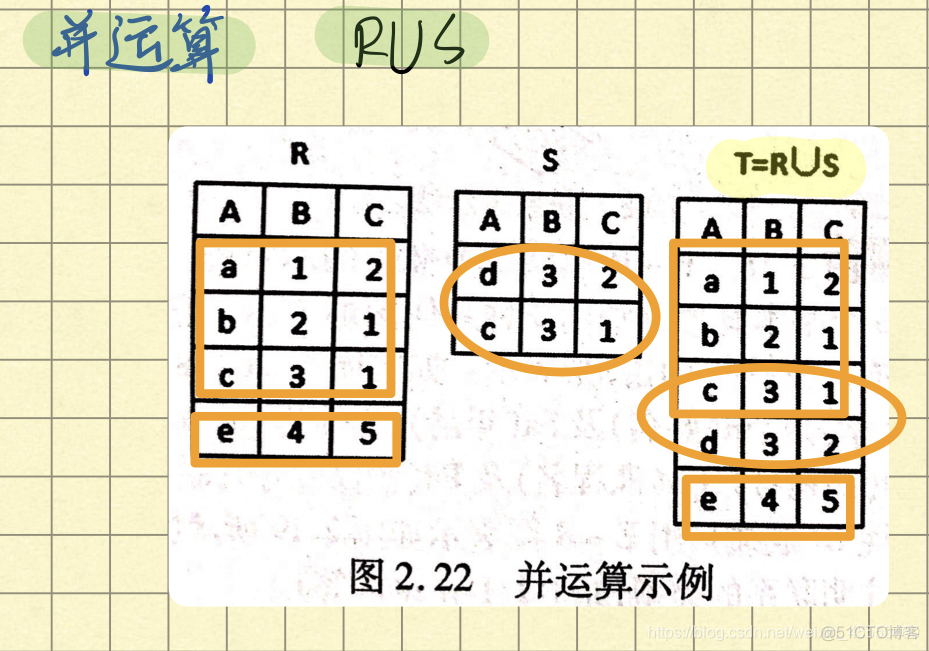 java sql not in集合数据超出长度怎么处理 sql的集合查询操作有_结果集_04