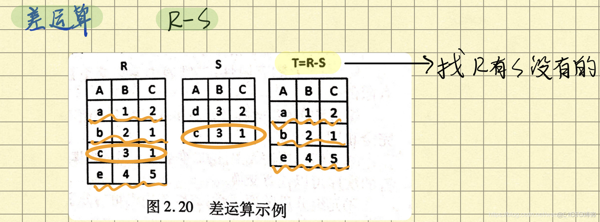 java sql not in集合数据超出长度怎么处理 sql的集合查询操作有_查询语句_05