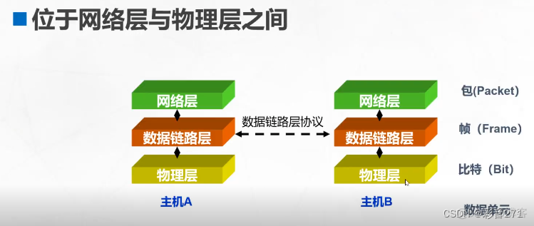 交换机有哪些架构 交换机的内部结构_网络