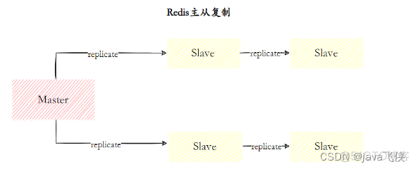 redis混合持久化机制 部署 redis开启混合持久化_缓存_02