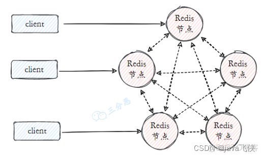 redis混合持久化机制 部署 redis开启混合持久化_redis_05