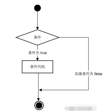 python 满足条件停止整个运行 python条件控制_python 满足条件停止整个运行