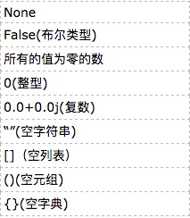 python 满足条件停止整个运行 python条件控制_python 满足条件停止整个运行_02