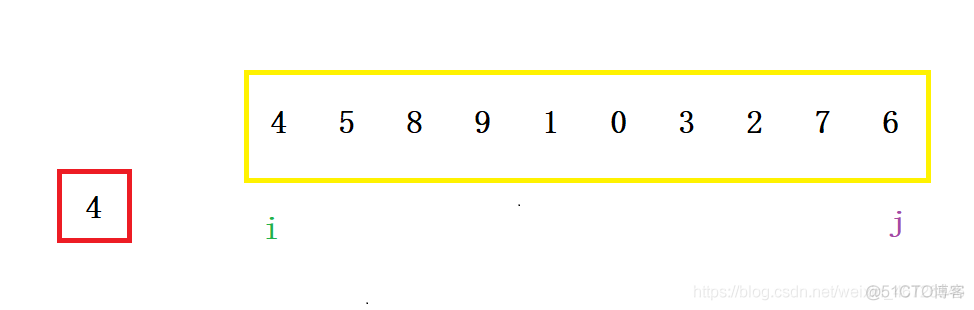 javascript dict排序 js实现排序_排序算法_02