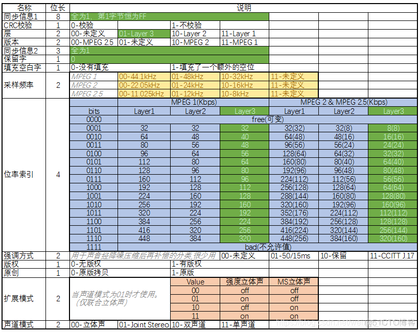 AudioSegment保存MP3 audio/mp3_数据_05