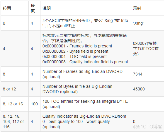 AudioSegment保存MP3 audio/mp3_数据_12