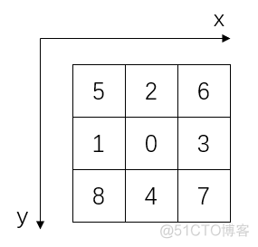 sift提取并保存点 python sift特征提取的步骤_特征点_22