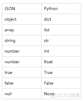 python 正则匹配html href python 正则匹配json_正则表达式