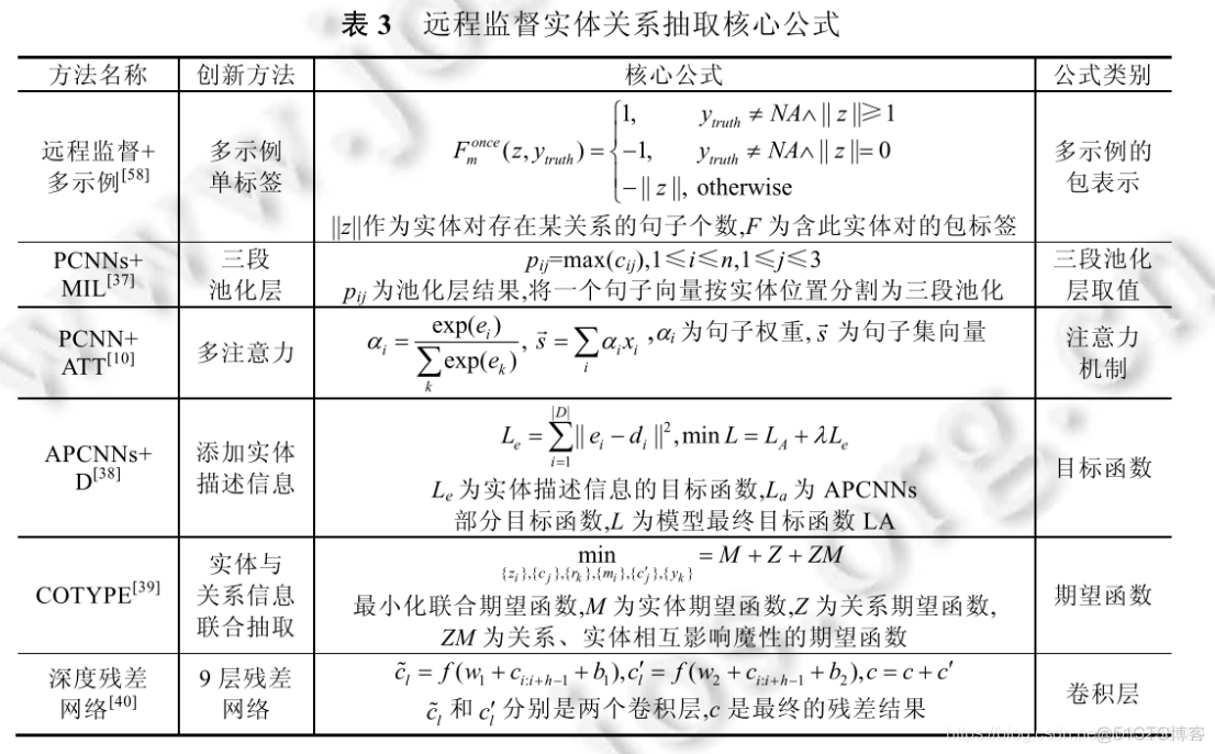 pyhanlp实体关系抽取 实体关系抽取工具_子任务_08