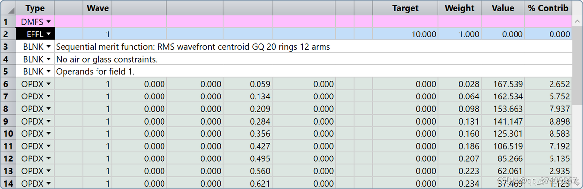 zemax 准直光源设计 zemax准直透镜_边界条件_08