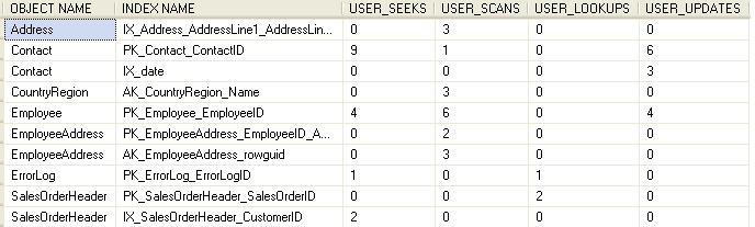 sqlserver索引使用情况查询 sqlserver怎么查看索引_数据库_02