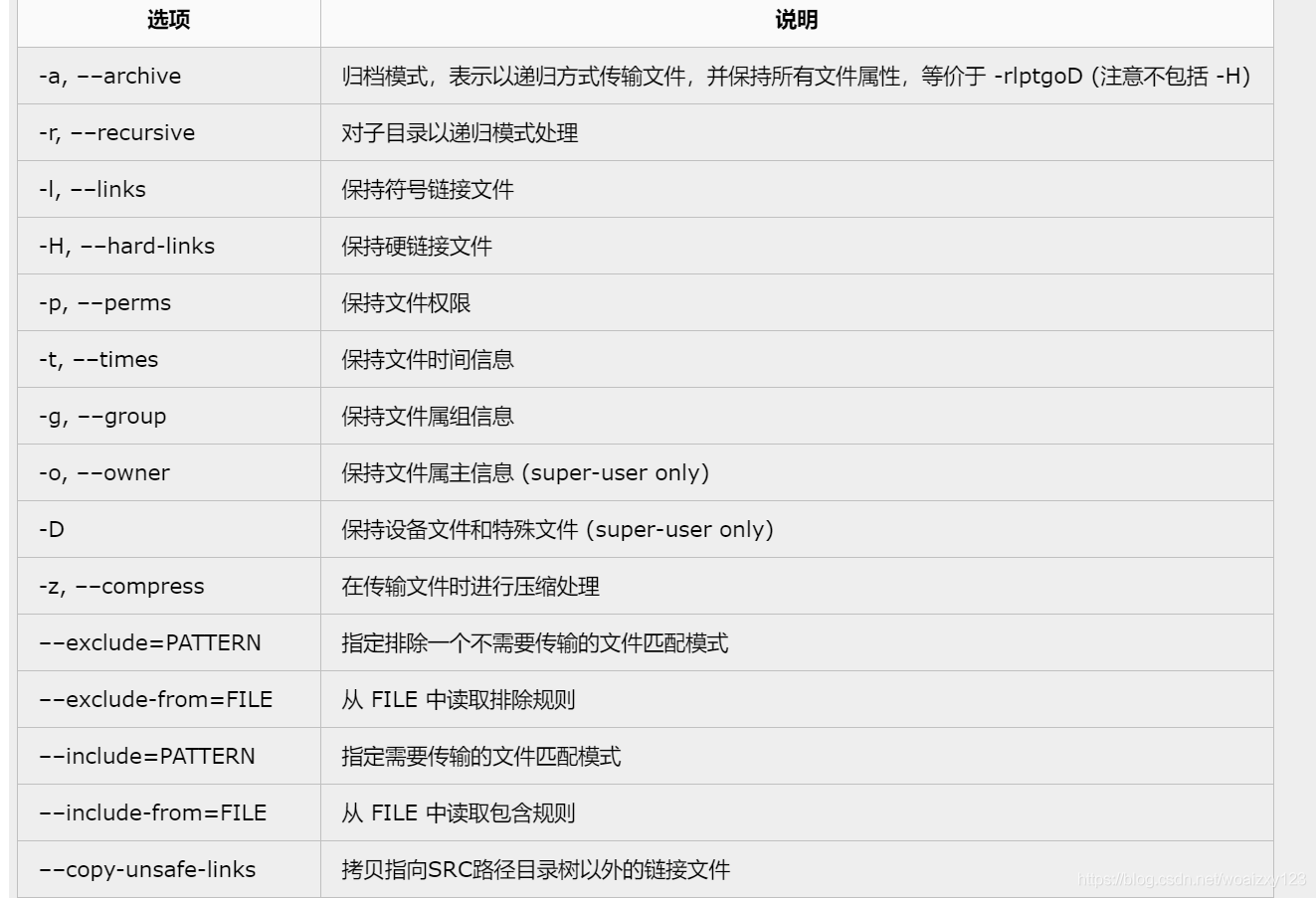 rsync 官网 rpm包 rsync工具_数据