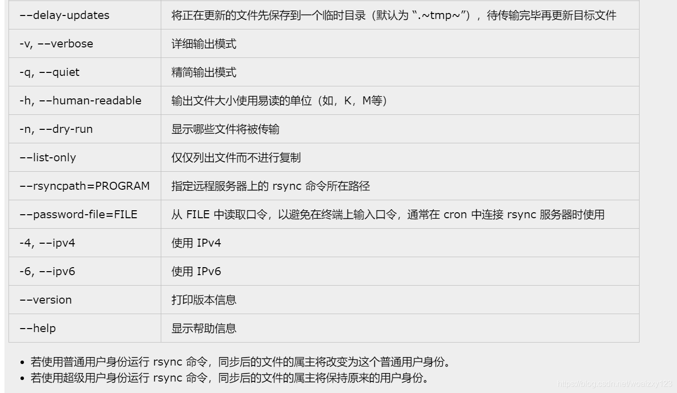 rsync 官网 rpm包 rsync工具_rsync 官网 rpm包_03