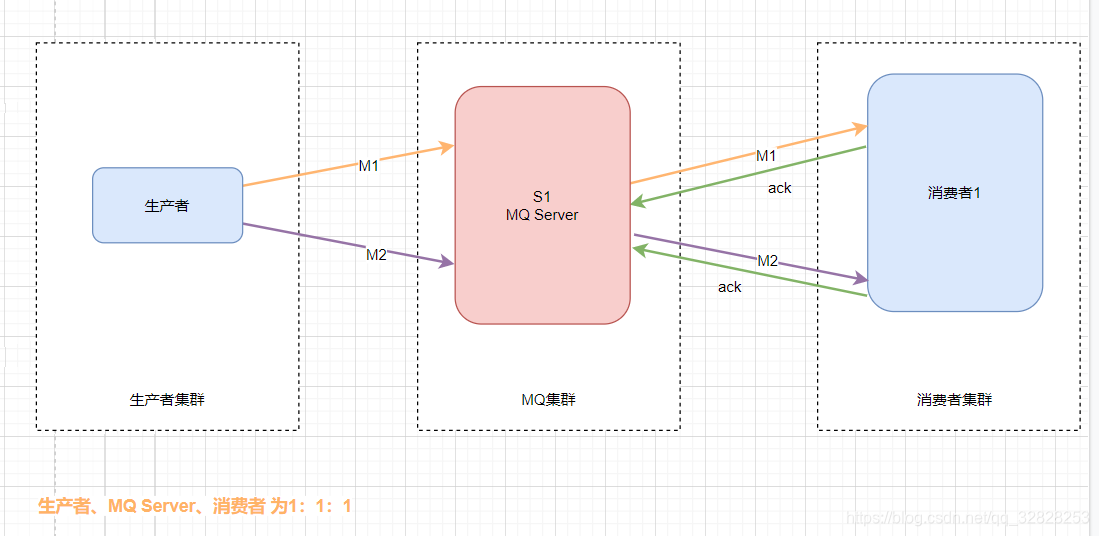 rocketmq消费者需要连接nameservice rocketmq多消费者_rocketmq_04