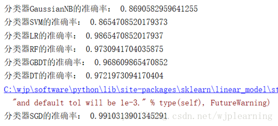 机器学习 垃圾邮件分类 逻辑回归 垃圾邮件识别算法_机器学习 垃圾邮件分类 逻辑回归_06