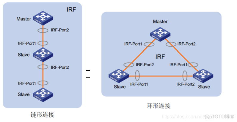 华三超融合虚拟机开机进入bios 华三irf虚拟化配置_链路