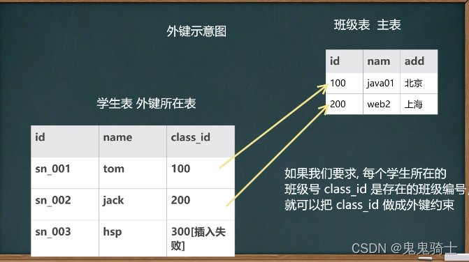 mysql 如何对两列去重 mysql两个表去重_mysql_07