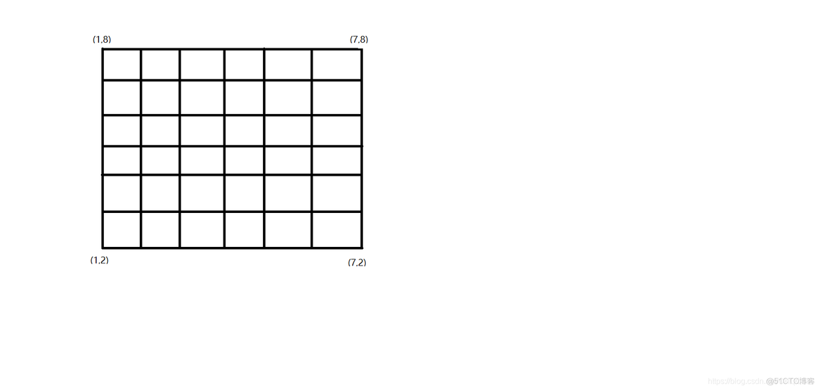 meshgrid在np中的用法 meshgrid函数_hg_04