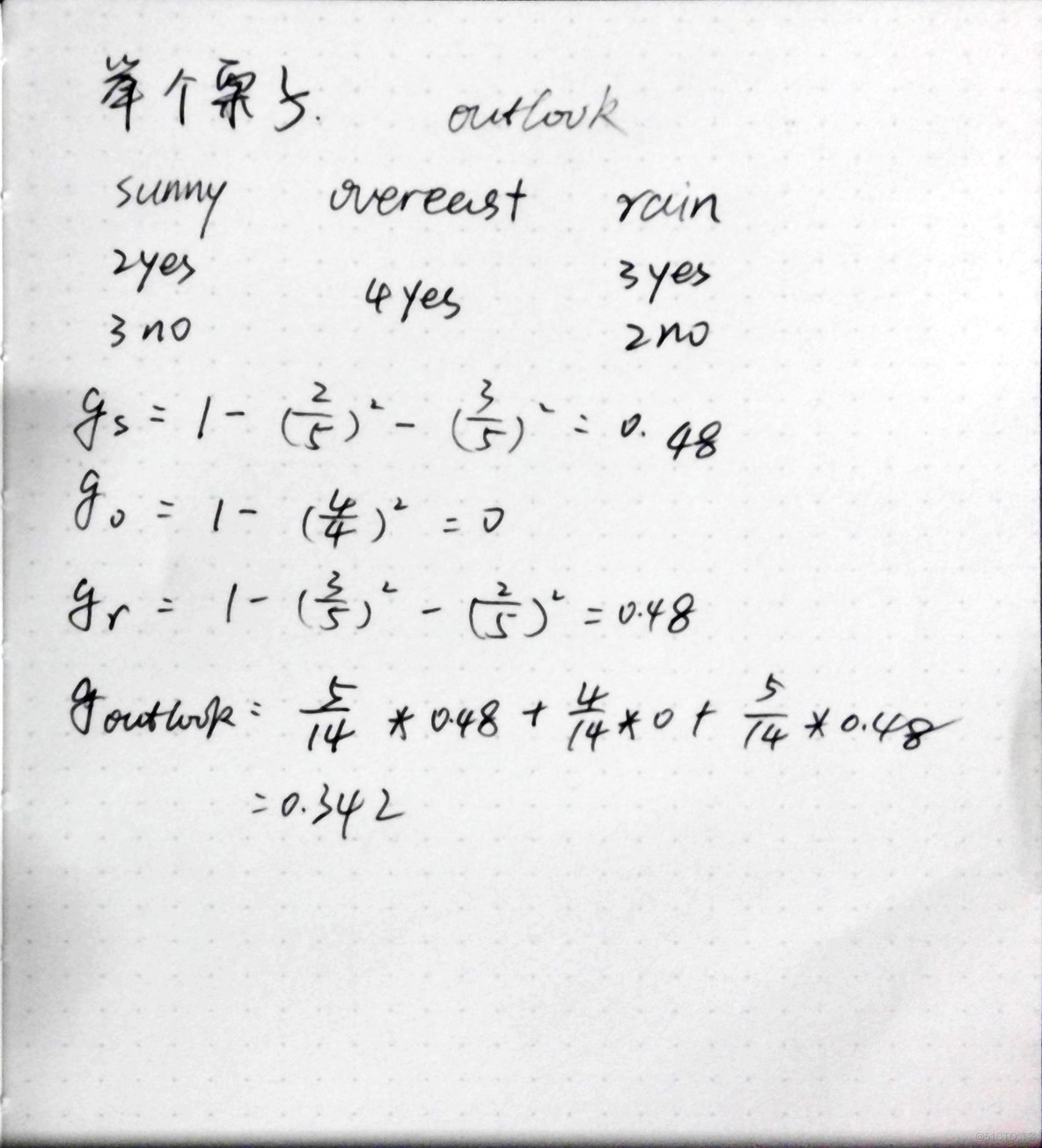 spark决策树的回归和分类 决策树回归分析_剪枝_10