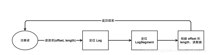 kafka延迟队列消费者实现半个小时订单取消 kafka有延迟队列功能吗_数据_02