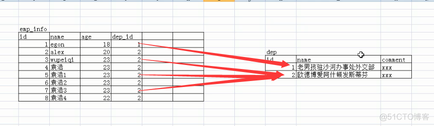 mysql 加字段 允许空字段会锁表吗 数据库字段允许为空_数据库