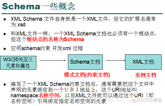 java SCM全称 schema java_java SCM全称