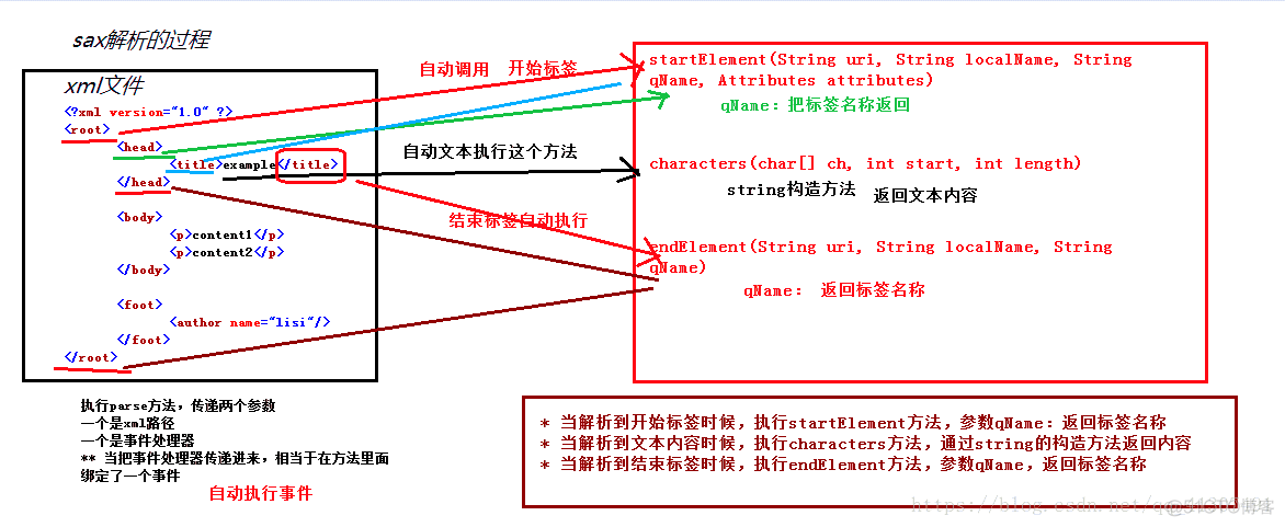 java SCM全称 schema java_数据类型_03